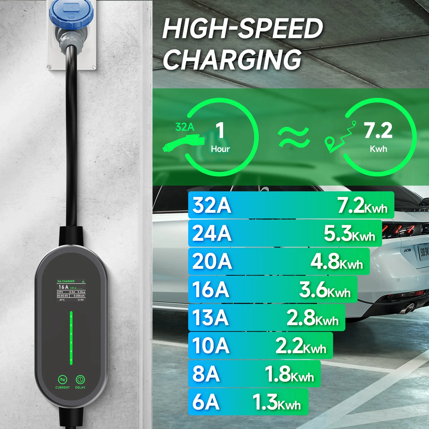 Carregador EV portátil AFEEV 7 - Portable Ev Charger 32A Type 2 Cee Plug avaliação e preço